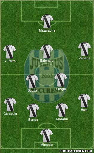 FC Juventus Bucharest 3-5-2 football formation