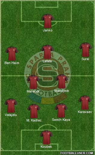 Sparta Prague 3-4-3 football formation