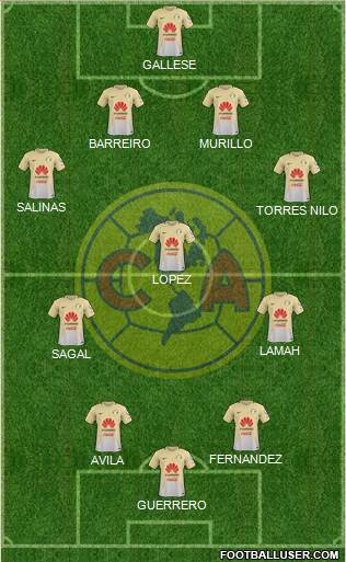 Club de Fútbol América 4-3-3 football formation
