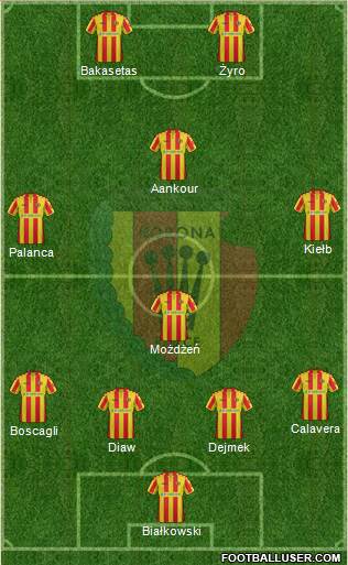Korona Kielce 4-4-2 football formation
