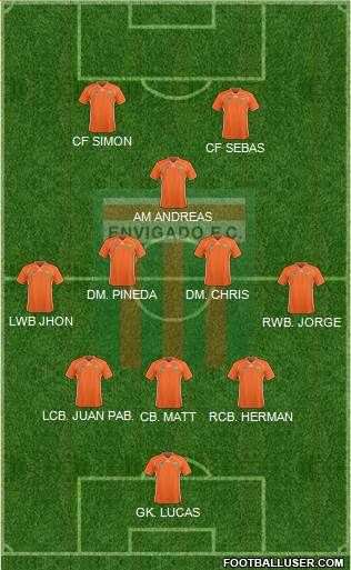 CD Envigado FC 3-4-1-2 football formation