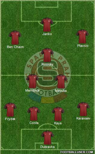 Sparta Prague 4-2-3-1 football formation