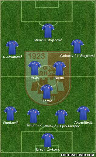 FK Radnicki Nis football formation