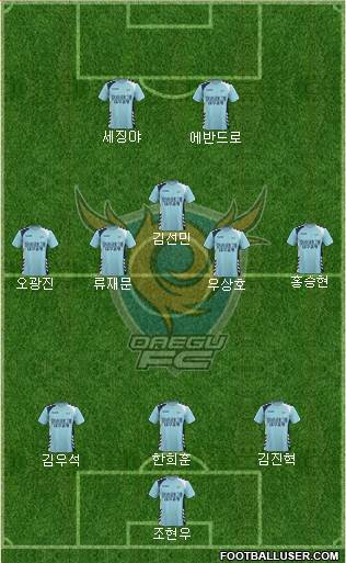 Daegu FC 4-1-4-1 football formation