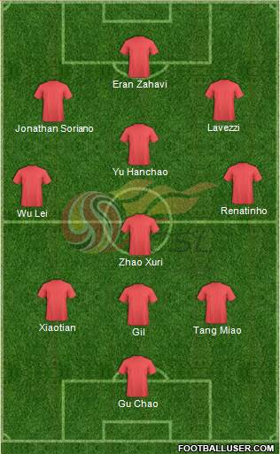 Chinese Super League All Star North 3-4-3 football formation