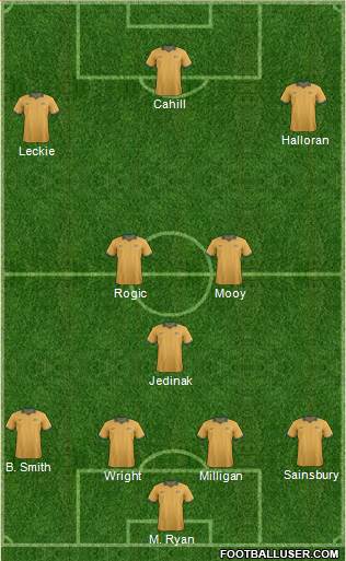 Australia 4-1-2-3 football formation