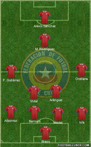 Chile 4-4-1-1 football formation