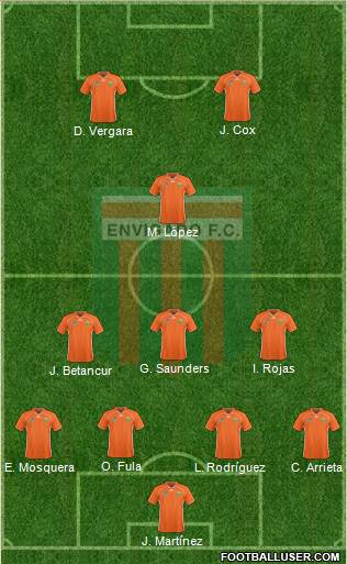 CD Envigado FC 4-3-1-2 football formation