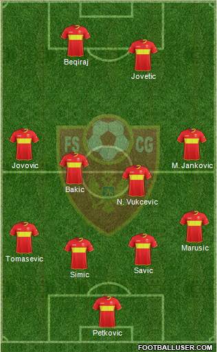 Montenegro 3-4-3 football formation