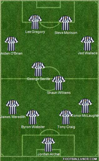 Millwall 3-5-2 football formation