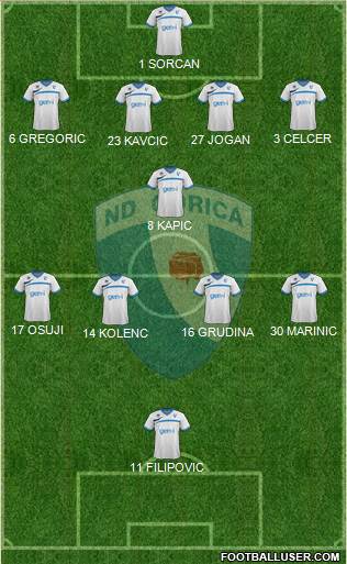 NK Gorica 4-1-4-1 football formation