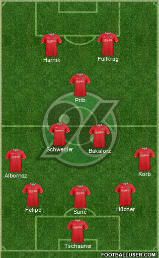 Hannover 96 5-3-2 football formation