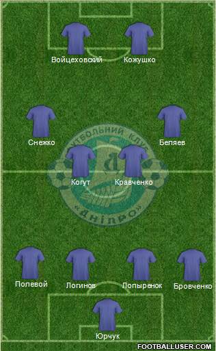 Dnipro Dnipropetrovsk football formation