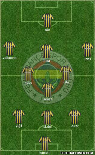 Fenerbahçe SK 3-4-3 football formation