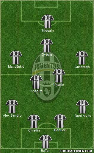 Juventus 4-5-1 football formation