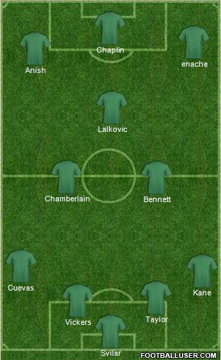 Forest Green Rovers 4-3-3 football formation