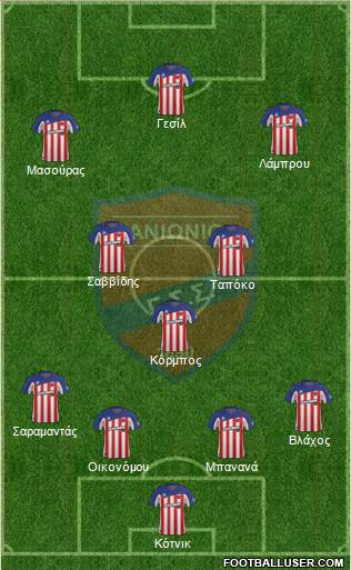 GSS Panionios 4-3-3 football formation