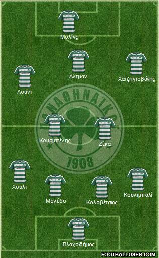 Panathinaikos AO 4-5-1 football formation