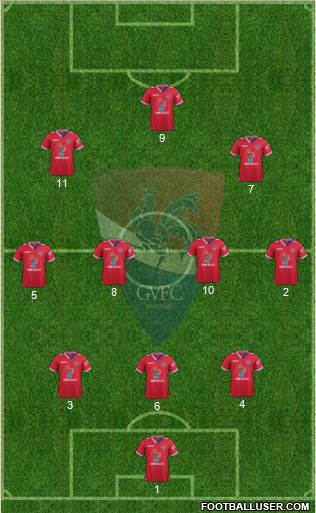 Gil Vicente Futebol Clube football formation