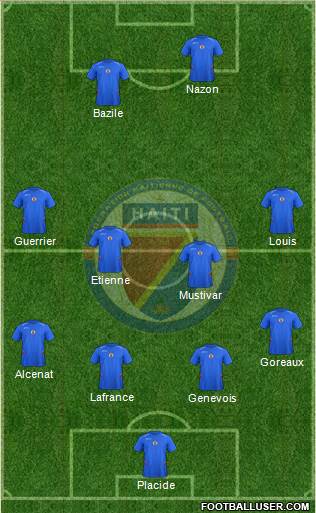 Haiti 3-5-2 football formation