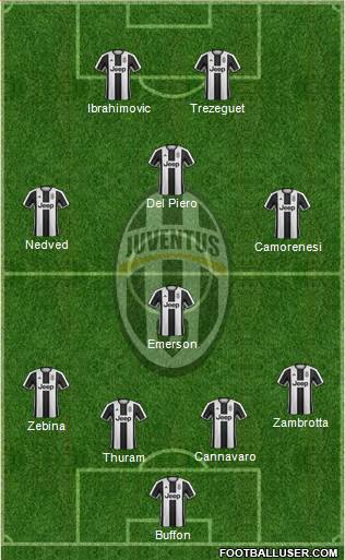 Juventus FC Starting Lineup for the 2005/2006 season befor…