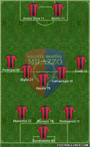 Milazzo 3-4-2-1 football formation