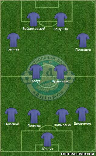 Dnipro Dnipropetrovsk football formation