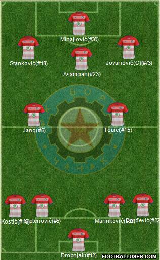 FK Borac Cacak 4-2-3-1 football formation