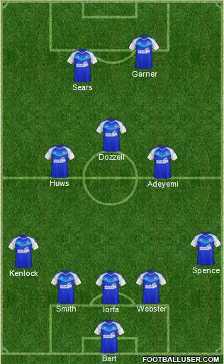 Ipswich Town 5-3-2 football formation