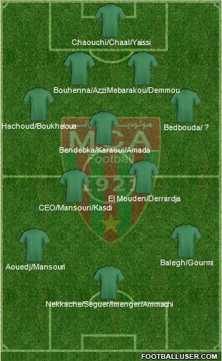 Mouloudia Club d'Alger football formation