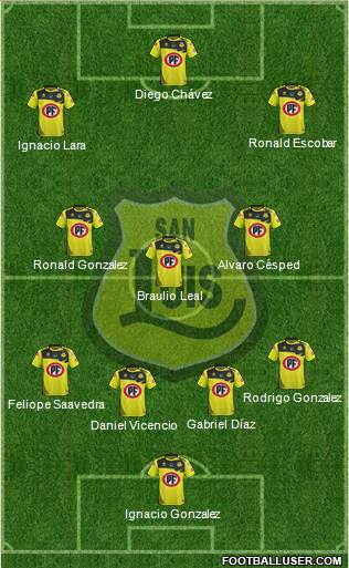 CD San Luis S.A.D.P. 3-4-2-1 football formation