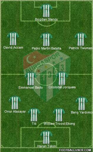 Bursaspor 4-2-1-3 football formation
