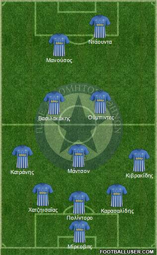 APS Atromitos Athens 1923 3-5-2 football formation