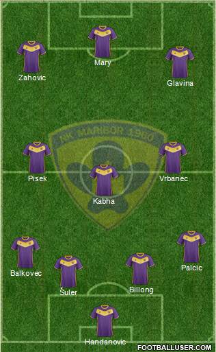 NK Maribor 4-3-3 football formation