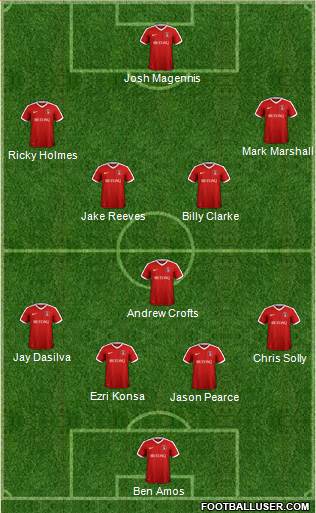 Charlton Athletic 4-1-2-3 football formation