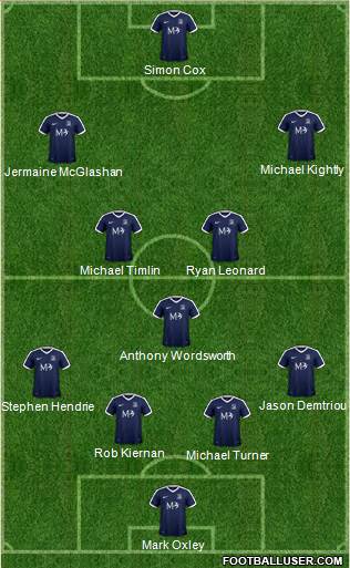 Southend United 4-1-3-2 football formation