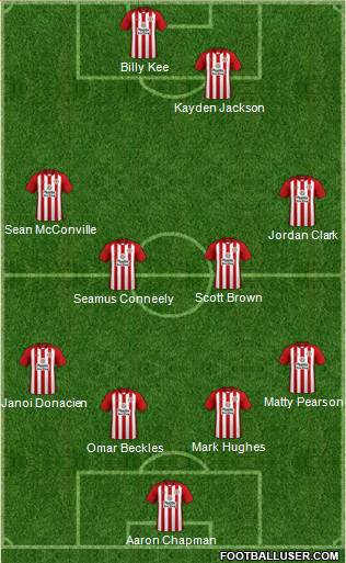 Accrington Stanley 4-1-4-1 football formation