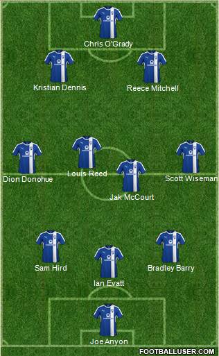 Chesterfield 4-1-2-3 football formation