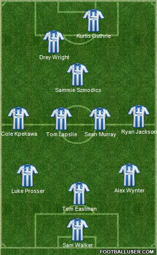 Colchester United 4-1-2-3 football formation