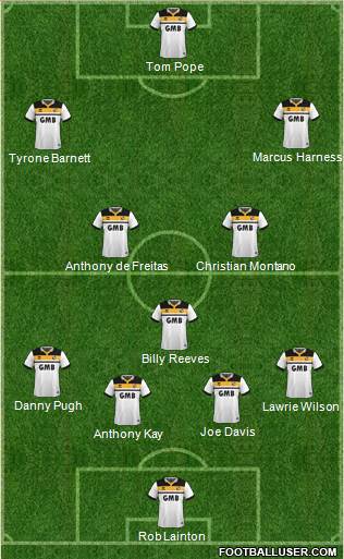 Port Vale 4-1-2-3 football formation