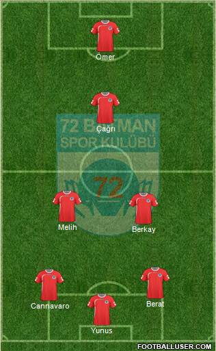 Batman Belediyespor 5-4-1 football formation