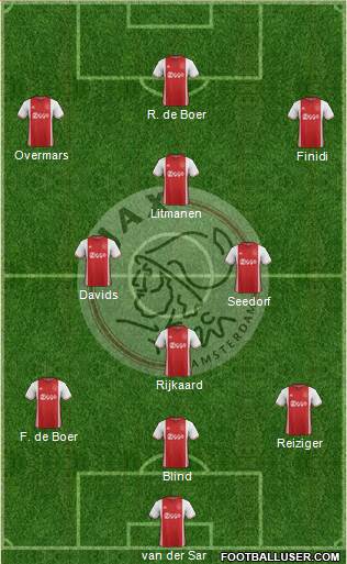 AFC Ajax 3-4-3 football formation