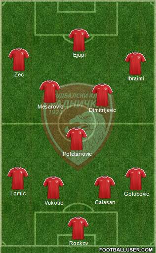 FK Radnicki Novi Beograd (Serbia) Football Formation