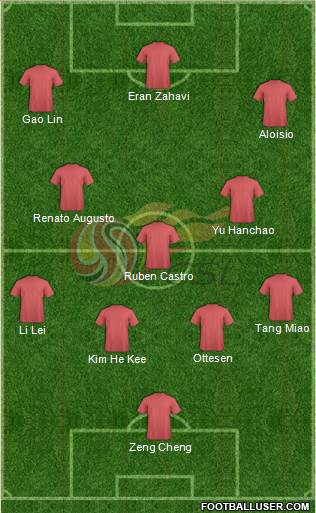 Chinese Super League All Star North 4-3-3 football formation