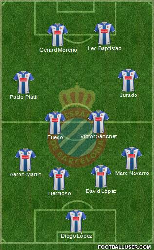 1614992_RCD_Espanyol_de_Barcelona_SAD Guía Comunio Espanyol - Temporada 2017/2018 - Comunio-Biwenger