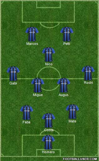 Montreal Impact 4-1-3-2 football formation