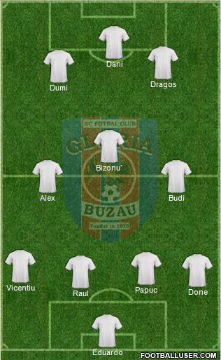 Gloria Buzãu 4-3-3 football formation