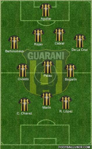 C Guaraní football formation