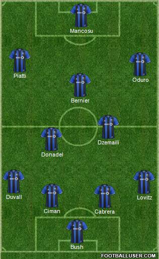 Montreal Impact football formation