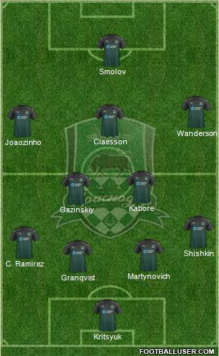 FC Krasnodar 3-5-1-1 football formation